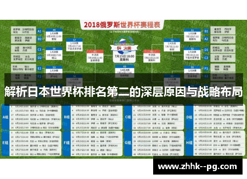 解析日本世界杯排名第二的深层原因与战略布局