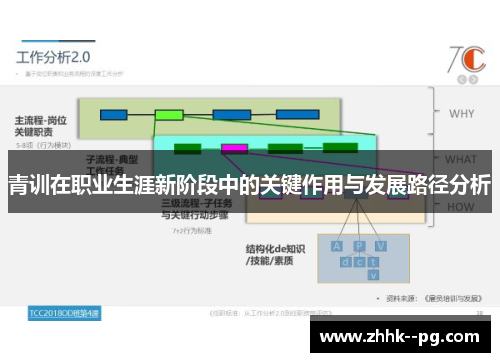 青训在职业生涯新阶段中的关键作用与发展路径分析