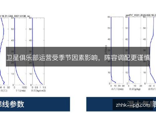 卫星俱乐部运营受季节因素影响，阵容调配更谨慎